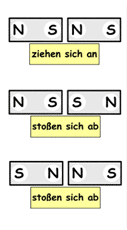 fachdidaktik_instruktion_abb7